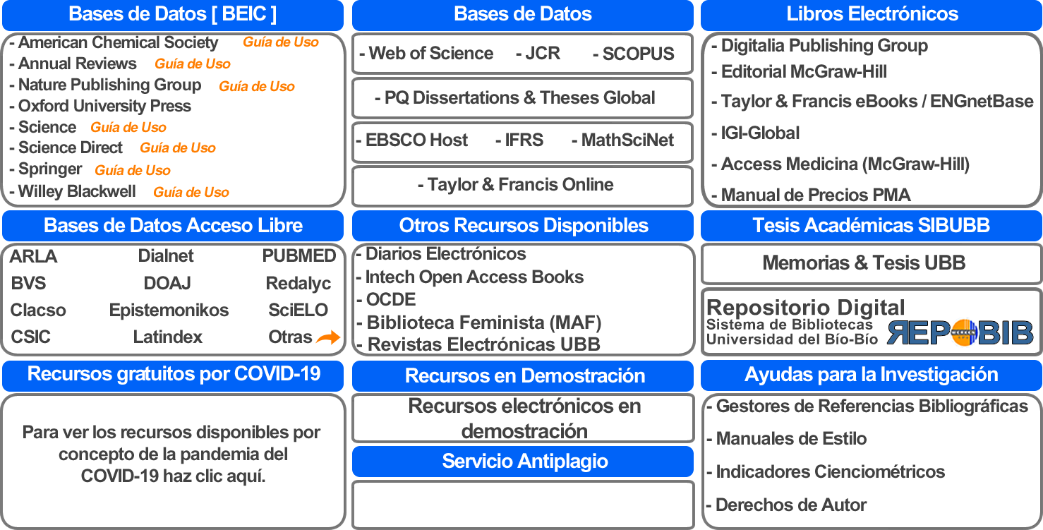 Bases de Datos - Libros ElectrÃ³nicos - Repositorio - Antiplagio - Ayudas para la investigaciÃ³n